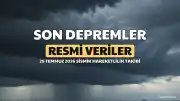 28 Temmuz 2026 Tarihli AFAD ve Kandilli Rasathanesi Son Depremler Listesi