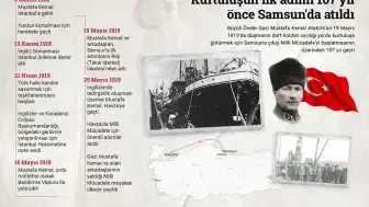 Milli Mücadele'nin 107. Yıl Dönümü: Kurtuluşun İlk Adımı Samsun'da Atıldı
