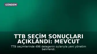 TTB Seçim Sonuçları Açıklandı: Mevcut Başkan Alpay Azap En Yüksek Oyu Alarak Yeniden Seçildi